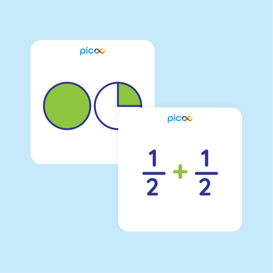 Quiz Breuken optellen