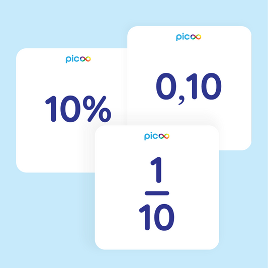 Quiz Percentage, breuken en decimalen