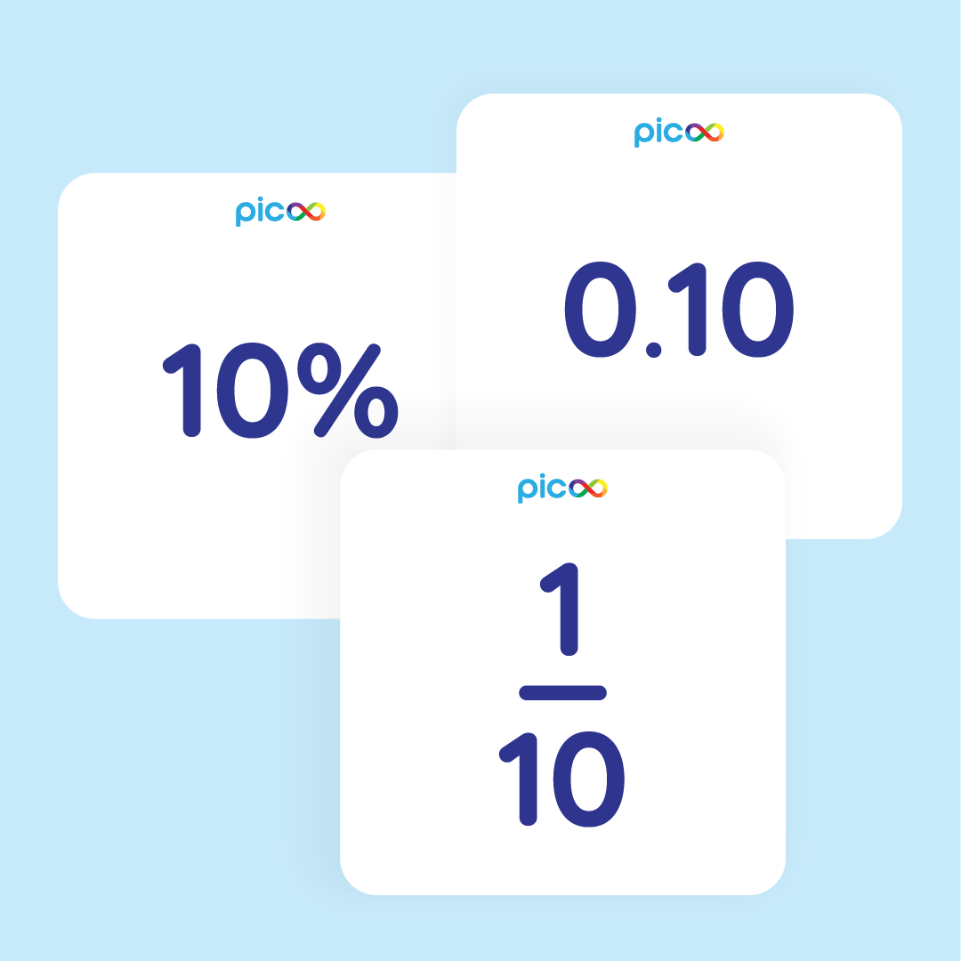 Quiz Percentage, breuken en decimalen